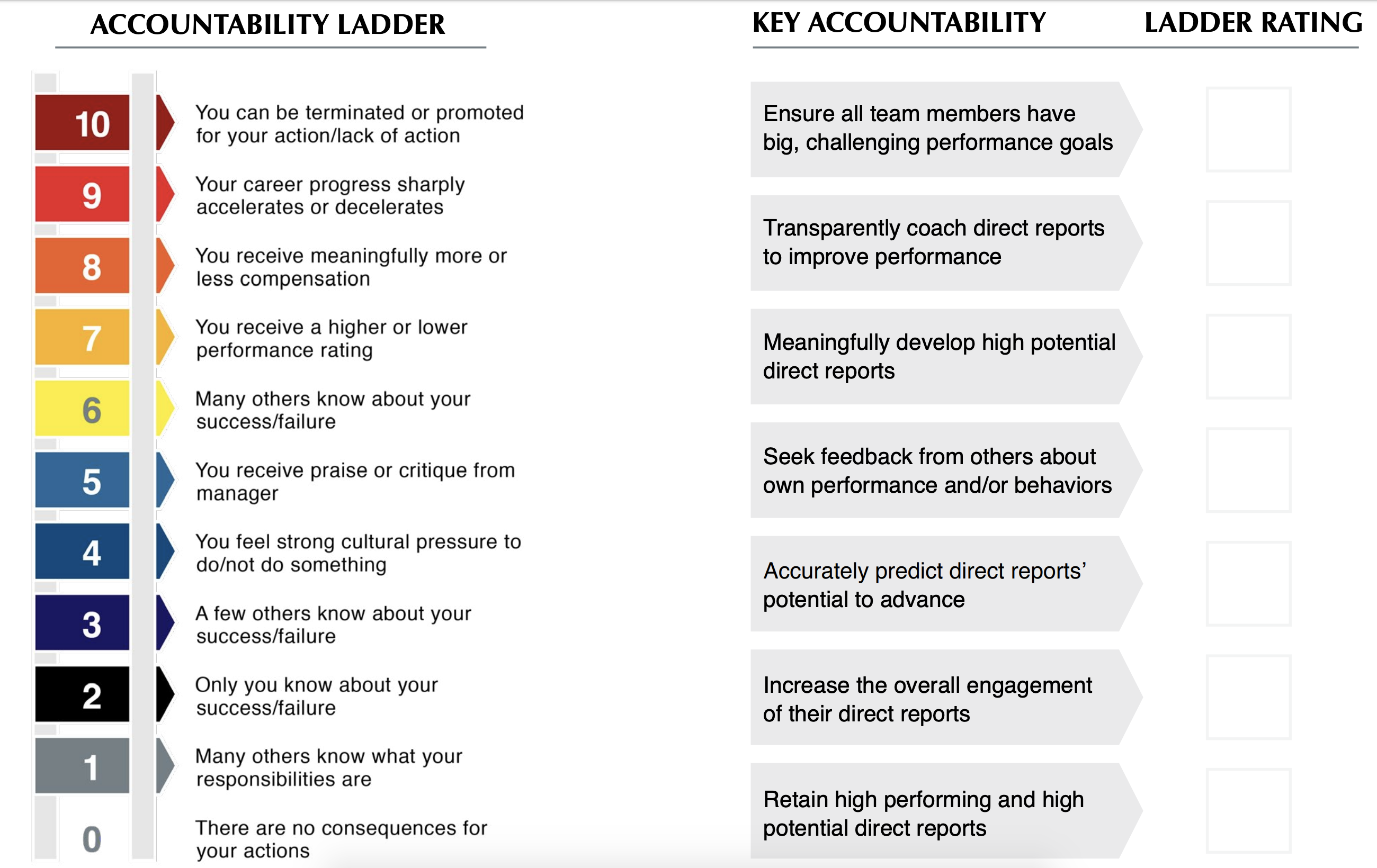 The Talent Strategy Group The Accountability Ladder A Simple Yet