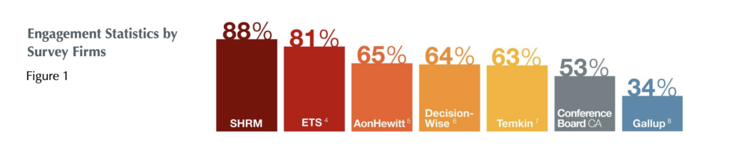 The Talent Strategy Group - The Myth of Low Engagement and why it doesn ...