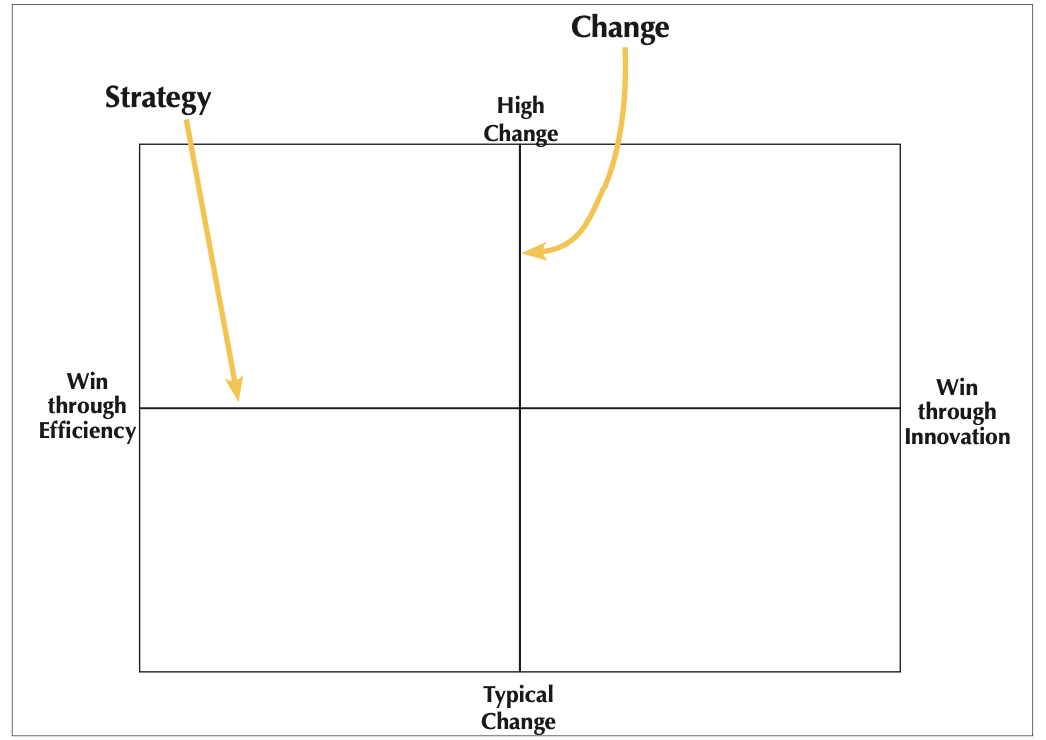 The Talent Strategy Group - Companies Change Faster Than Leaders Do