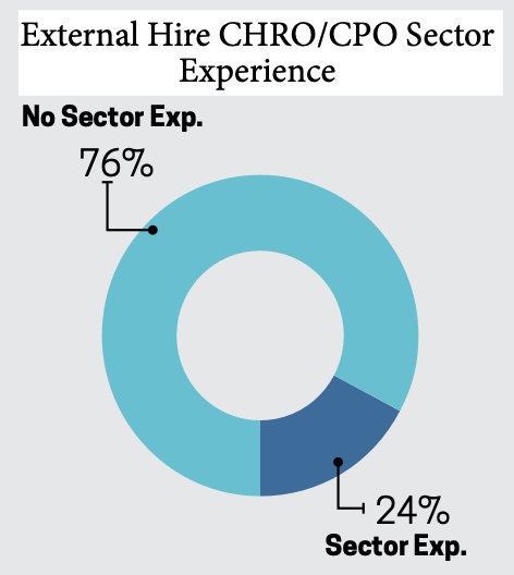 The Talent Strategy Group - CHRO Trends 2022 Report