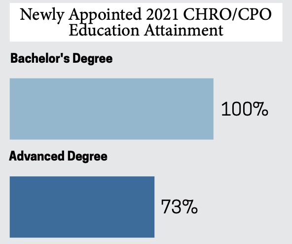 The Talent Strategy Group - CHRO Trends 2022 Report