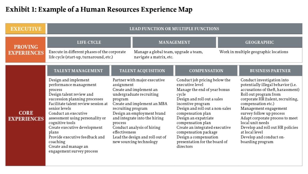 HR map