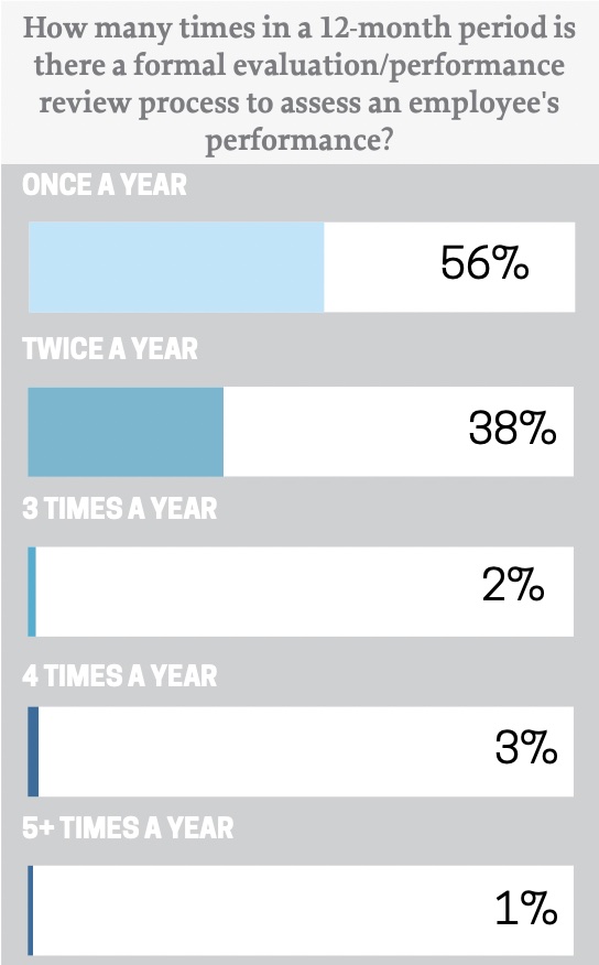 The Talent Strategy Group - Global Performance Management Report 2023