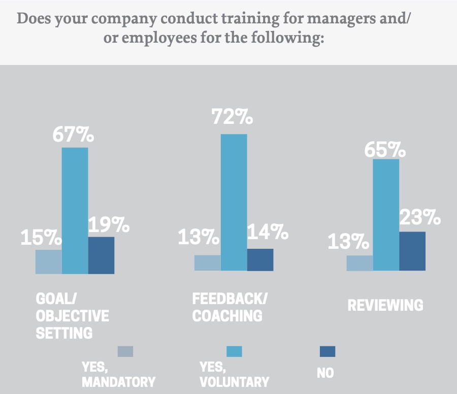 The Talent Strategy Group - Global Performance Management Report 2023