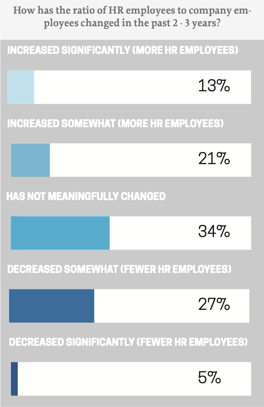 The Talent Strategy Group - HR Operating Model Report 2023