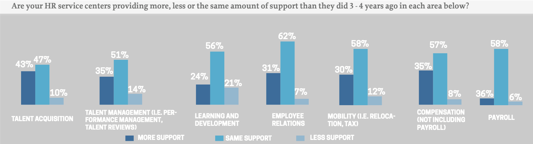 The Talent Strategy Group - HR Operating Model Report 2023