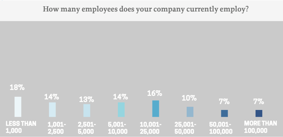 The Talent Strategy Group - Hr Operating Model Report 2023