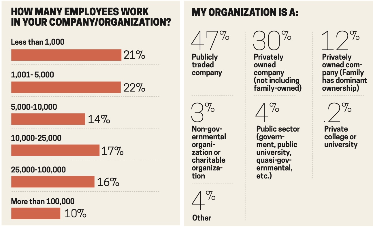 The Talent Strategy Group - 2024 Global Human Resources Census