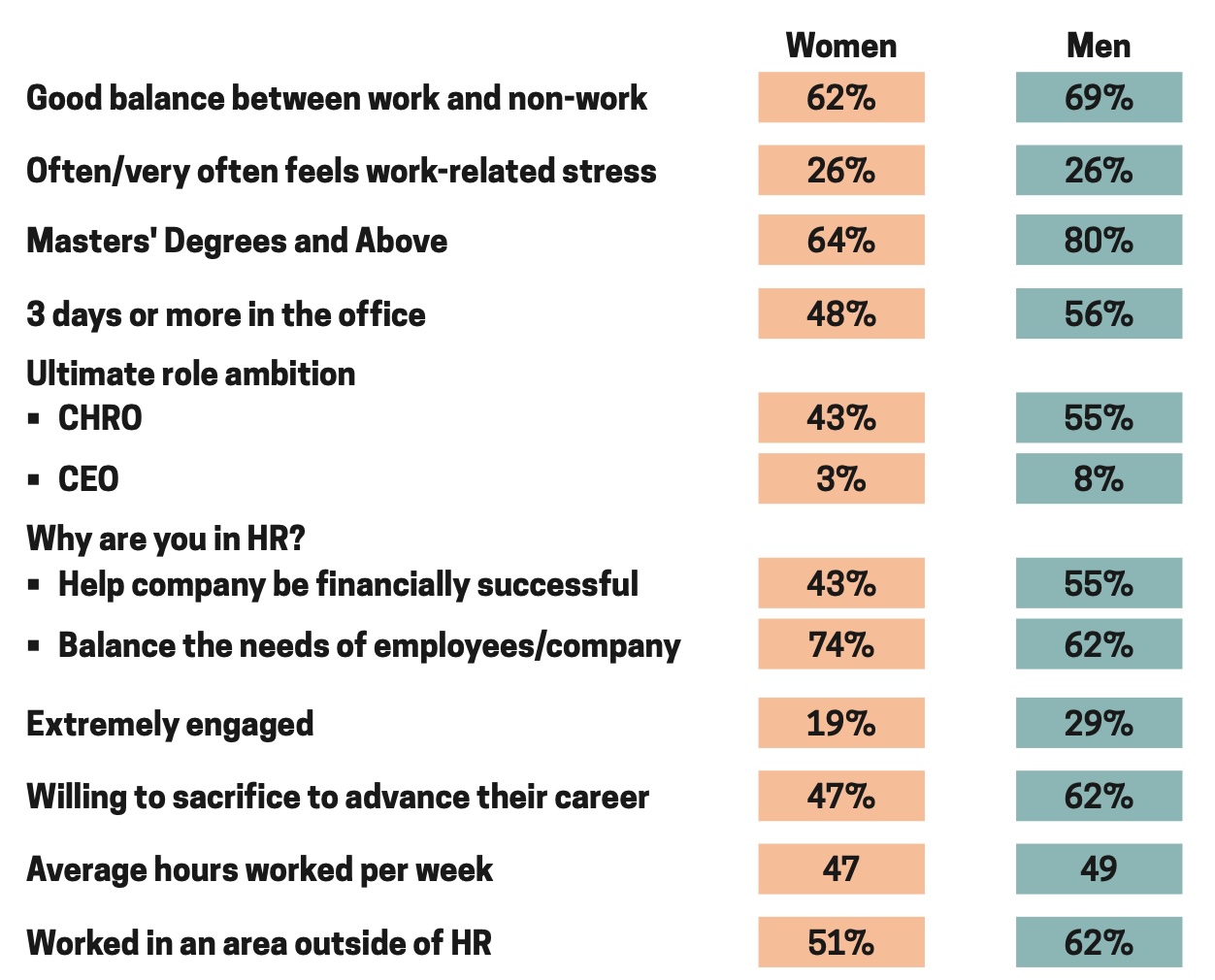 The Talent Strategy Group - 2024 Global Human Resources Census