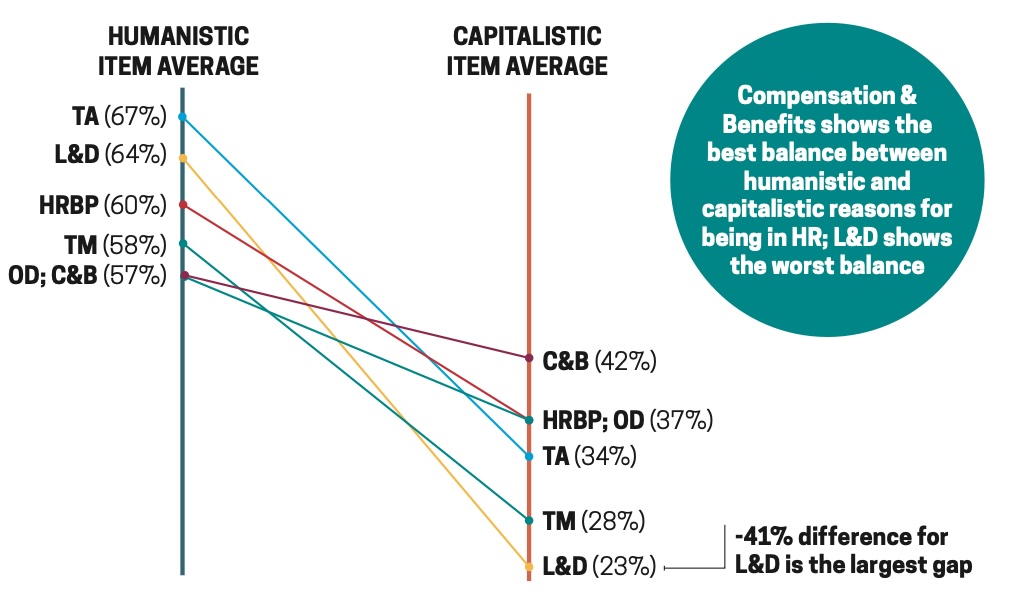 The Talent Strategy Group - 2024 Global Human Resources Census