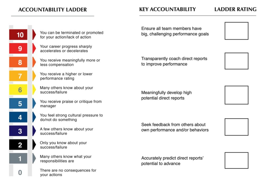 accountability ladder rating system talent