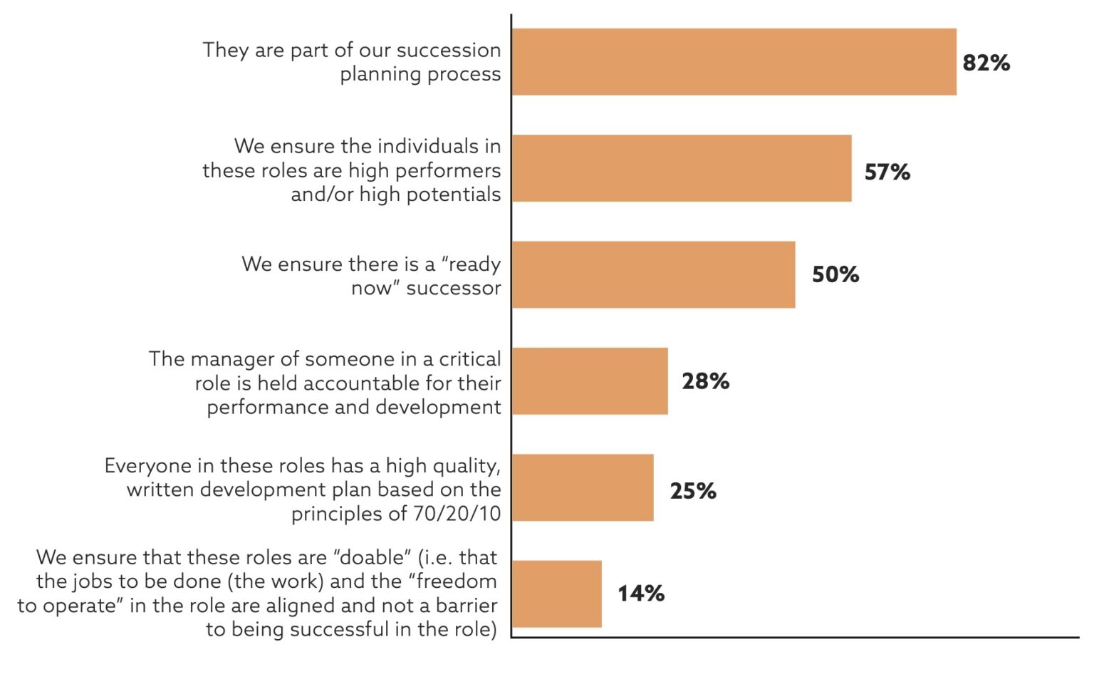 The Talent Strategy Group - Critical Roles Report 2025