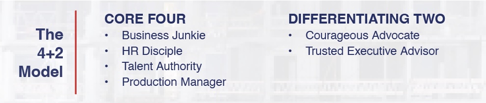 Infographic of The 4+2 Model with two sections: CORE FOUR—Business Junkie, HR Disciple, Talent Authority, Production Manager; and DIFFERENTIATING TWO—Courageous Advocate, Trusted Executive Advisor.