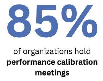 Large text reads "85%". Below, smaller text says: "of organizations hold talent performance calibration meetings," with "performance calibration meetings" in bold.